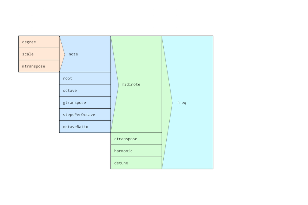 pitch model